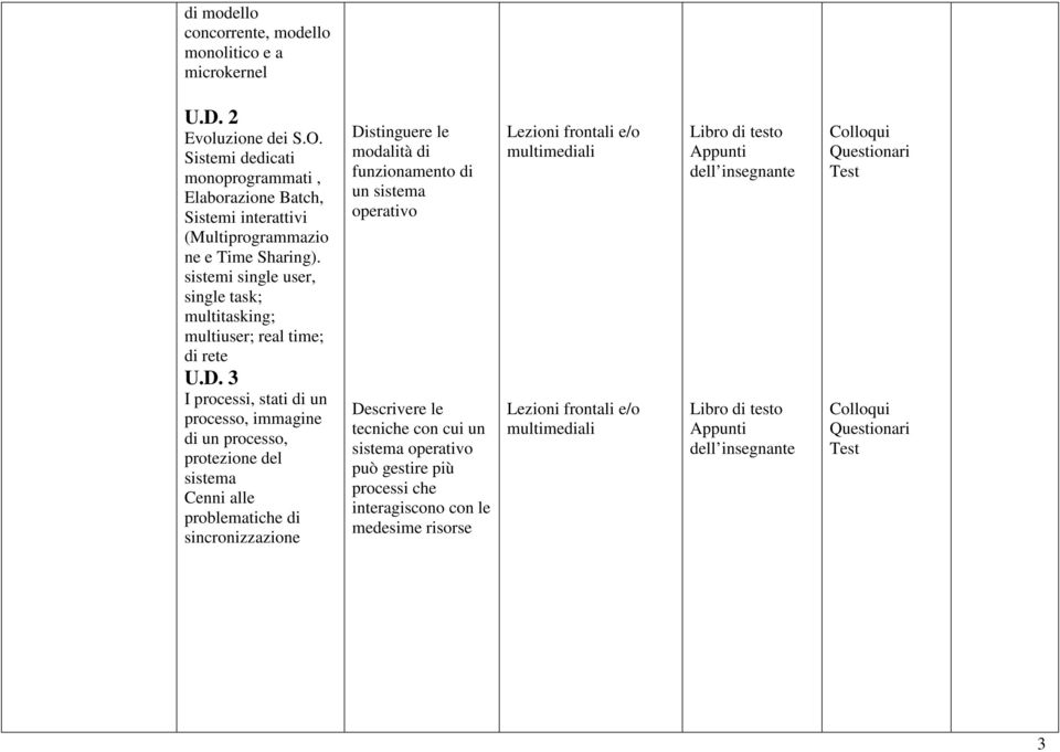 sistemi single user, single task; multitasking; multiuser; real time; di rete U.D.