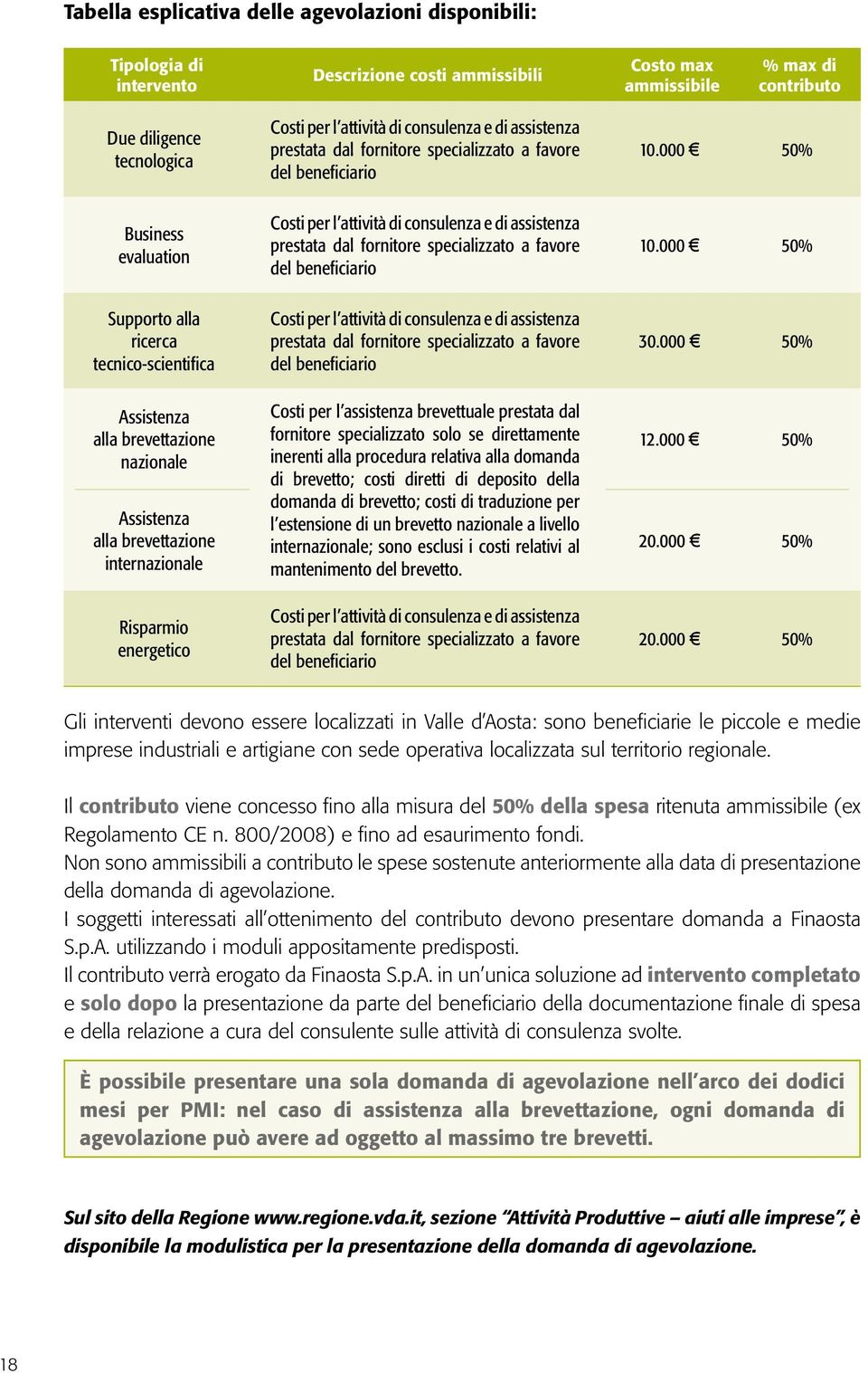 prestata dal fornitore specializzato a favore del beneficiario Costi per l attività di consulenza e di assistenza prestata dal fornitore specializzato a favore del beneficiario Costi per l attività