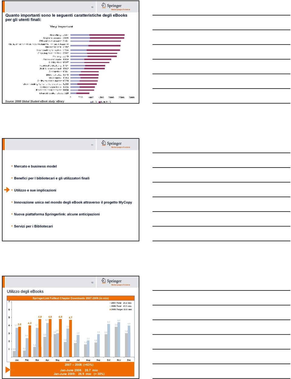 degli ebook attraverso il progetto MyCopy Nuova piattaforma Springerlink: alcune anticipazioni Servizi per i Bibliotecari 12 Utilizzo