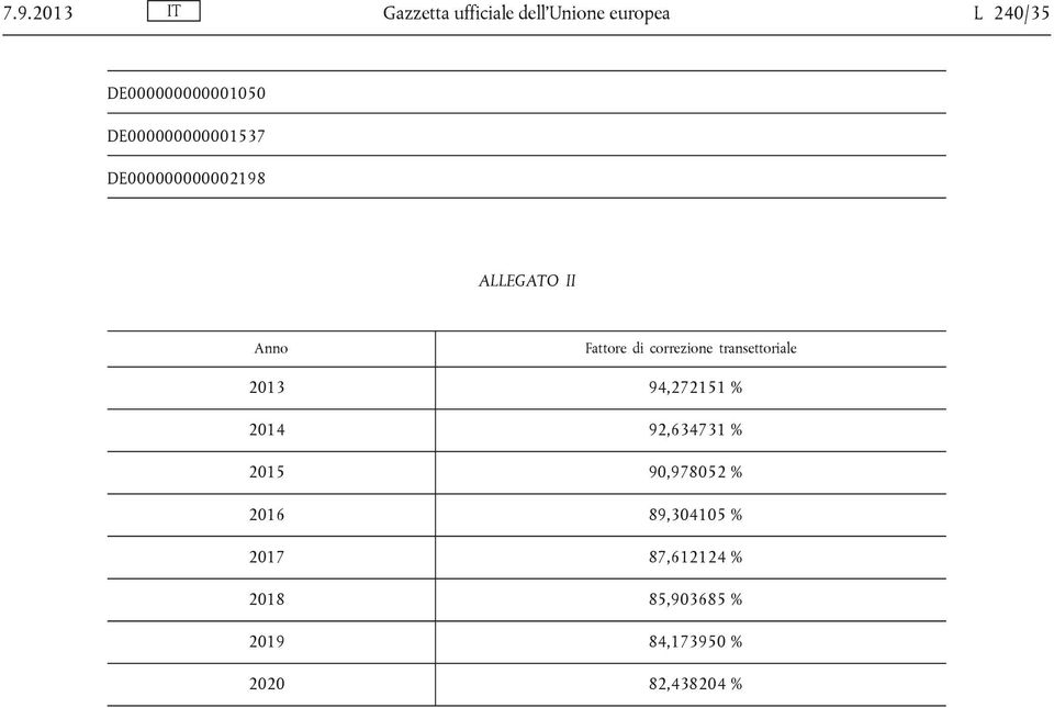 transettoriale 2013 94,272151 % 2014 92,634731 % 2015 90,978052 % 2016