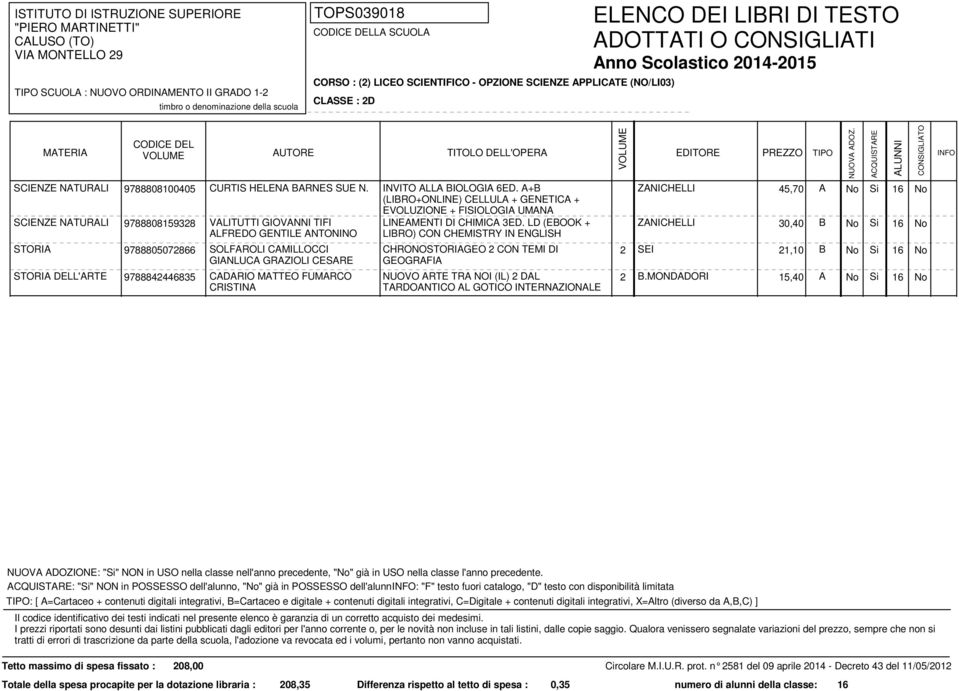 A+B ZANICHELLI 45,70 A No Si 16 No (LIBRO+ONLINE) CELLULA + GENETICA + EVOLUZIONE + FISIOLOGIA UMANA SCIENZE NATURALI 9788808159328 VALITUTTI GIOVANNI TIFI ALFREDO GENTILE ANTONINO LINEAMENTI DI