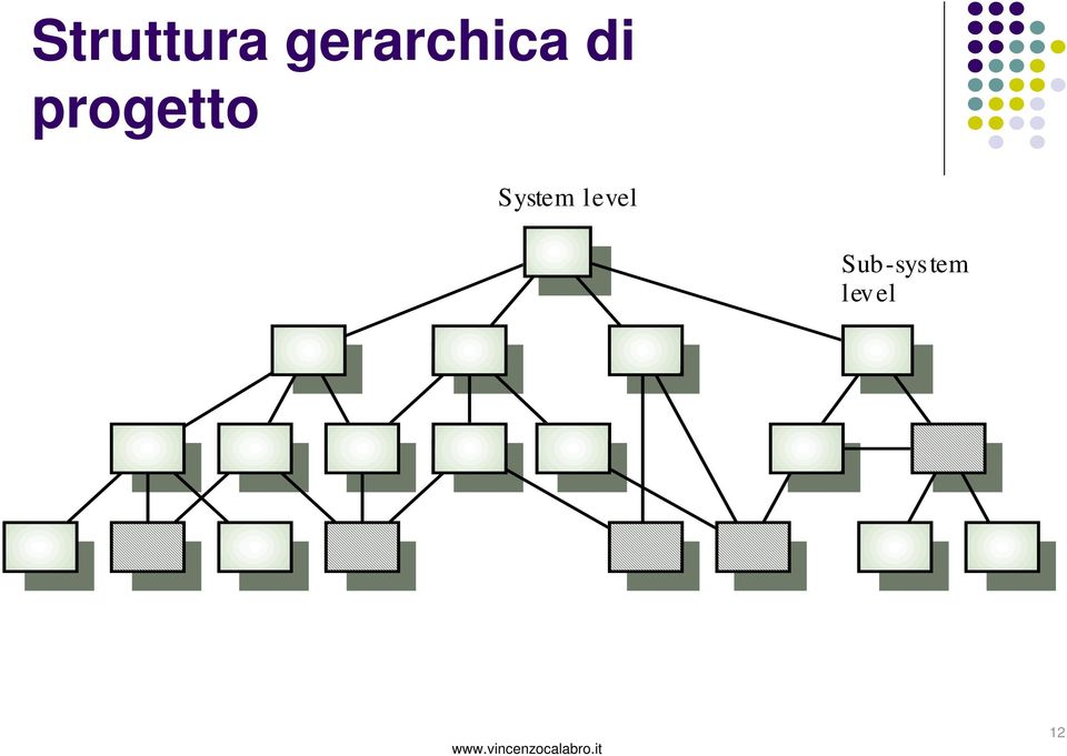 progetto System
