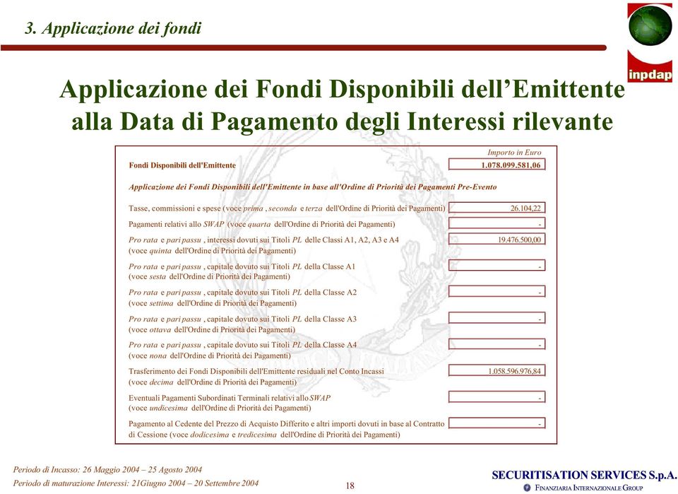 Pagamenti) 26.104,22 Pagamenti relativi allo SWAP (voce quarta dell'ordine di Priorità dei Pagamenti) - Pro rata e pari passu, interessi dovuti sui Titoli PL delle Classi A1, A2, A3 e A4 19.476.