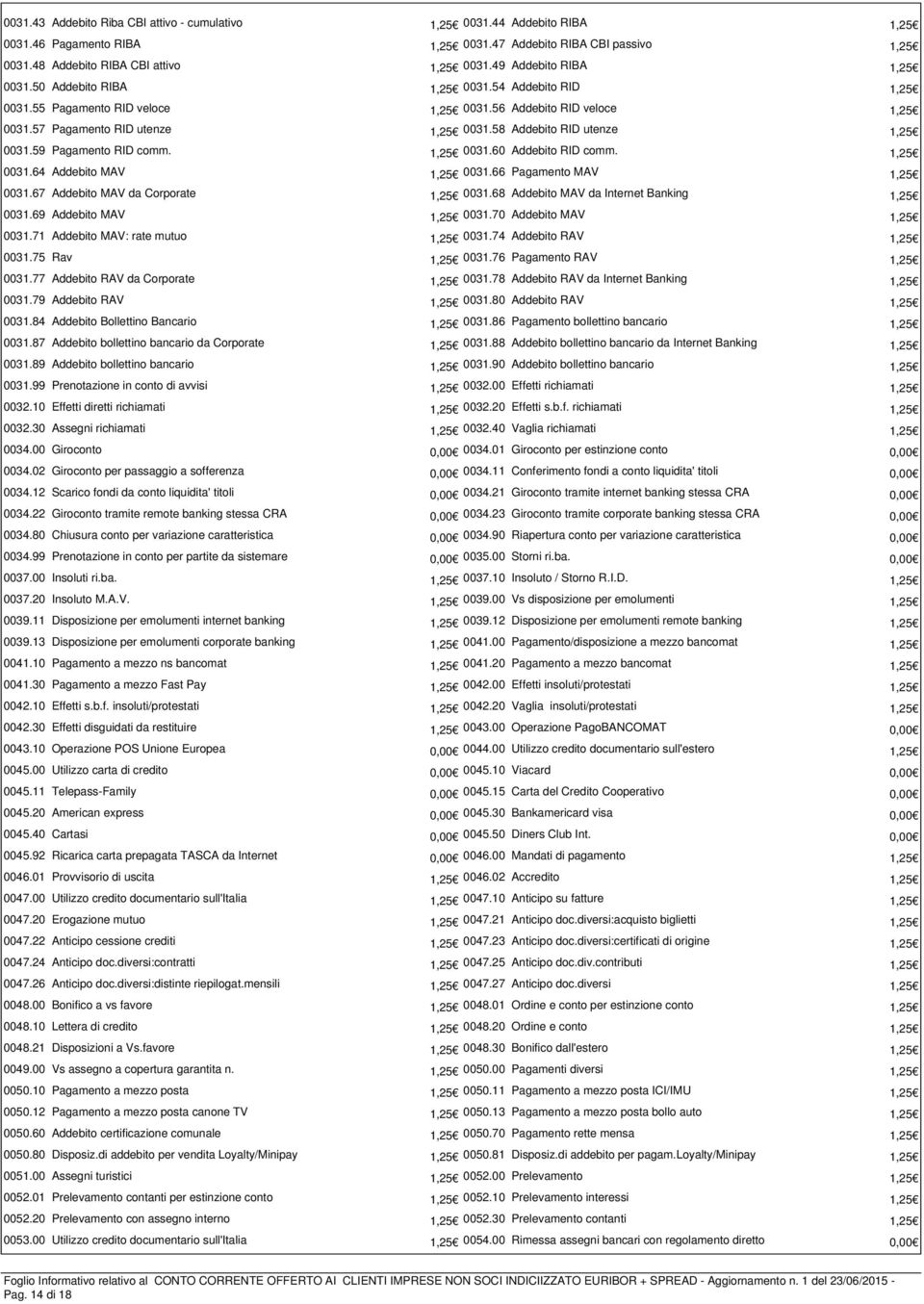 58 Addebito RID utenze 1,25 0031.59 Pagamento RID comm. 1,25 0031.60 Addebito RID comm. 1,25 0031.64 Addebito MAV 1,25 0031.66 Pagamento MAV 1,25 0031.67 Addebito MAV da Corporate 1,25 0031.