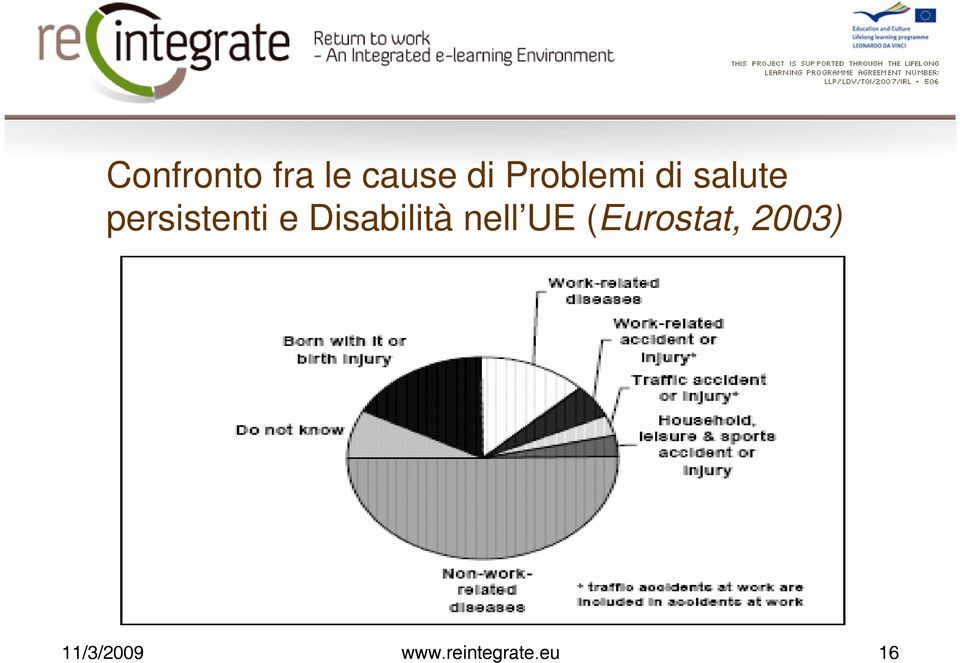 e Disabilità nell UE (Eurostat,