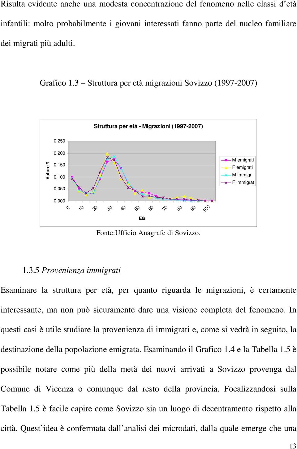 3 Struttura per età migrazioni Sovizzo (1997-2007) Struttura per età - Migrazioni (1997-2007) 0,250 Valore % 0,200 0,150 0,100 0,050 M emigrati F emigrati M immigr F immigrat 0,000 0 10 20 30 40 50