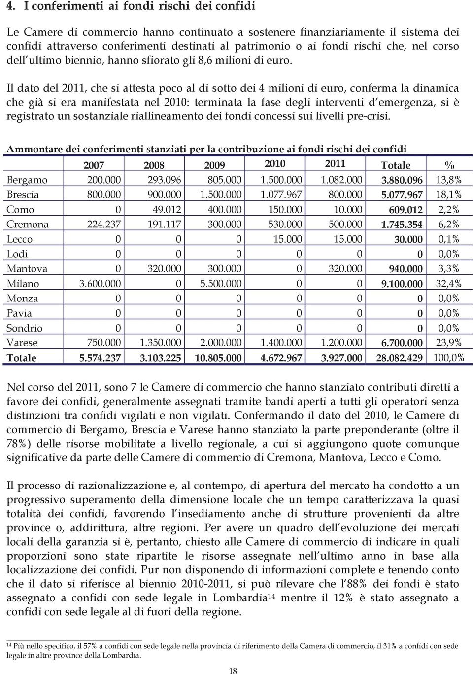 Il dato del 2011, che si attesta poco al di sotto dei 4 milioni di euro, conferma la dinamica che già si era manifestata nel 2010: terminata la fase degli interventi d emergenza, si è registrato un