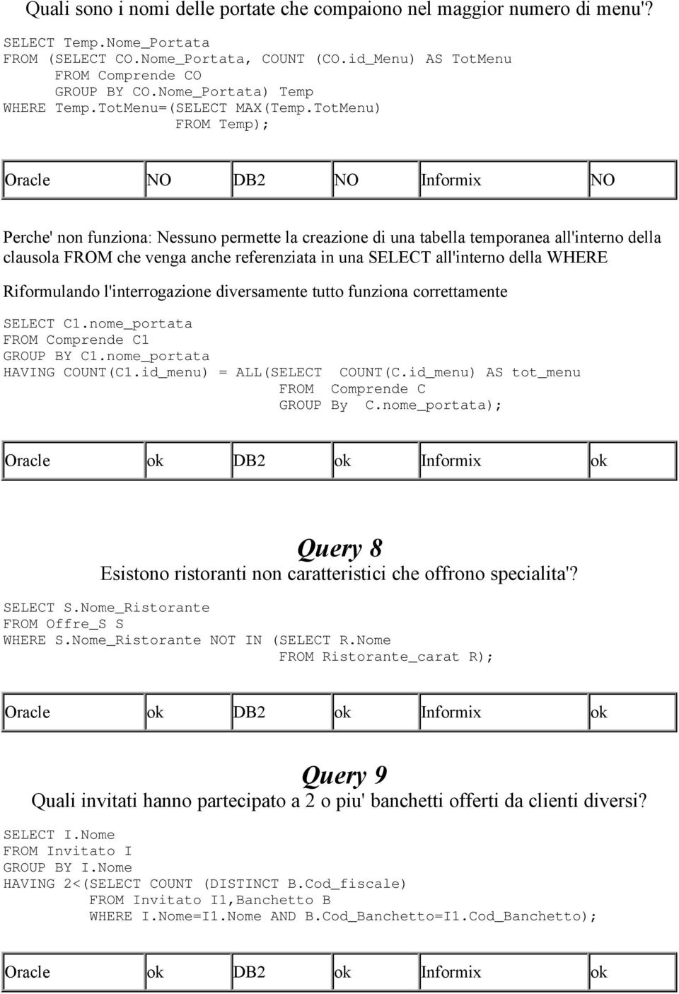 TotMenu) FROM Temp); Oracle NO DB2 NO Informix NO Perche' non funziona: Nessuno permette la creazione di una tabella temporanea all'interno della clausola FROM che venga anche referenziata in una