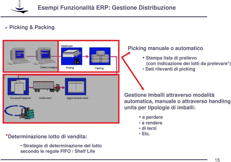 modalità automatica, manuale o attraverso handling units per tipologie di imballi: *Determinazione lotto di