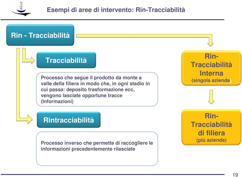 lasciate opportune tracce (Informazioni) Rintracciabilità Processo inverso che permette di raccogliere le