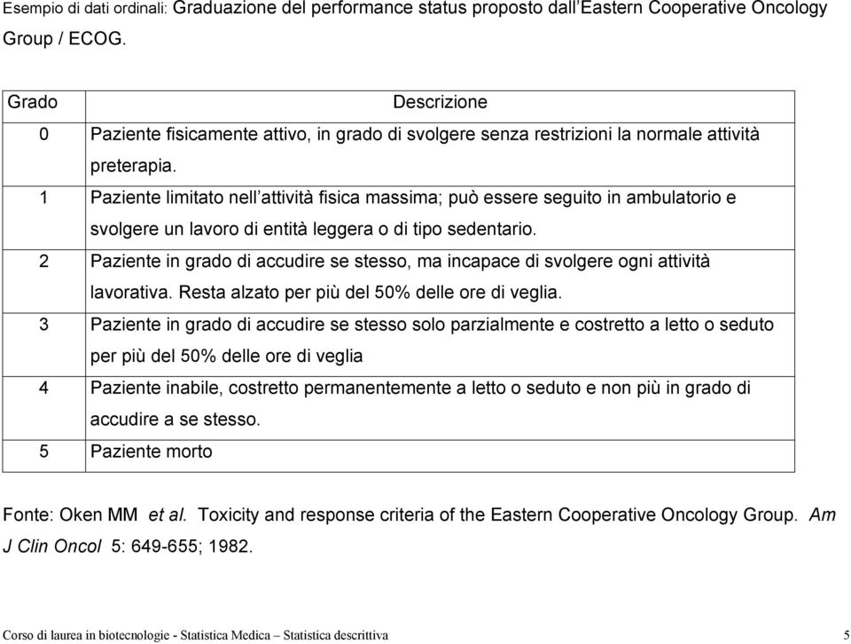 1 Paziente limitato nell attività fisica massima; può essere seguito in ambulatorio e svolgere un lavoro di entità leggera o di tipo sedentario.