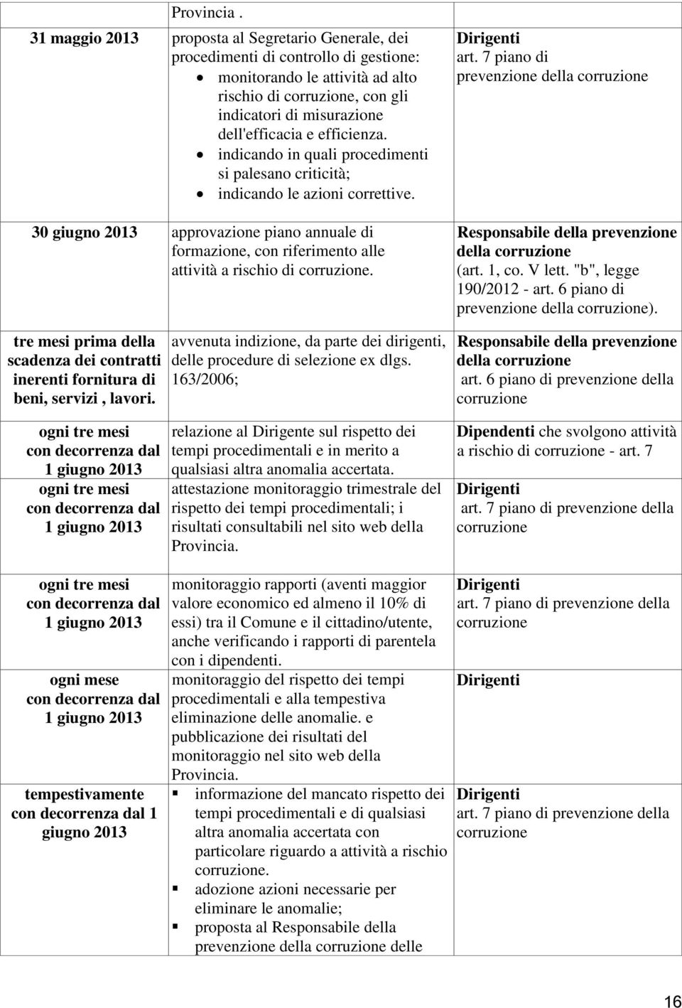 indicando in quali procedimenti si palesano criticità; indicando le azioni correttive. 30 giugno 2013 approvazione piano annuale di formazione, con riferimento alle attività a rischio di.