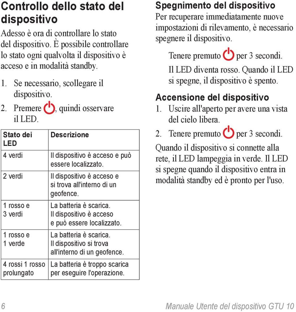 2 verdi Il dispositivo è acceso e si trova all'interno di un geofence. 1 rosso e 3 verdi 1 rosso e 1 verde 4 rossi 1 rosso prolungato La batteria è scarica.