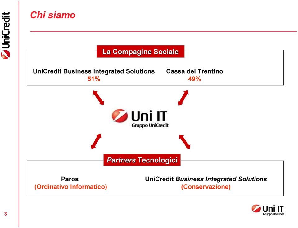 PartnersTecnologici Paros (Ordinativo Informatico)