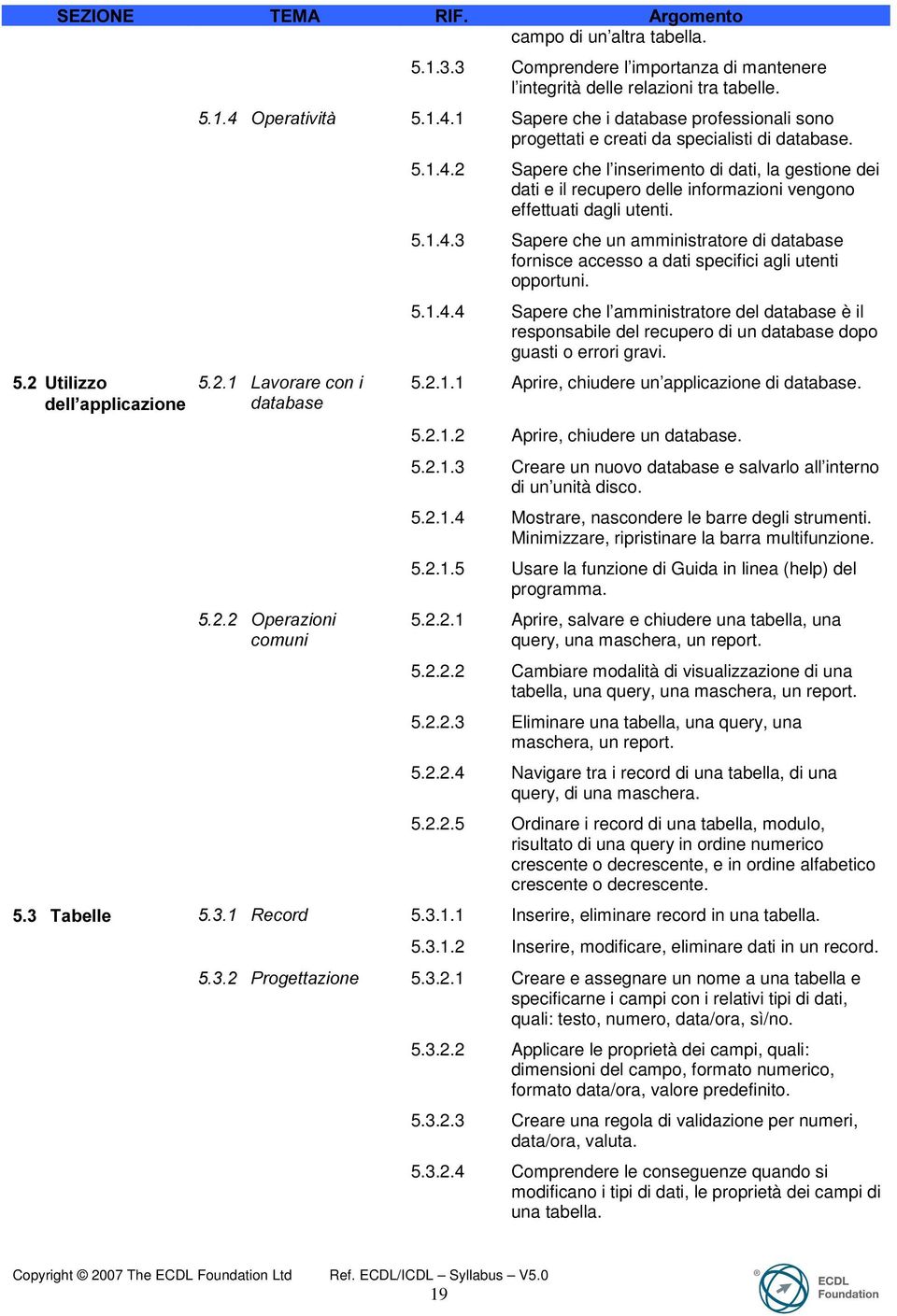 2 Sapere che l inserimento di dati, la gestione dei dati e il recupero delle informazioni vengono effettuati dagli utenti. 5.1.4.