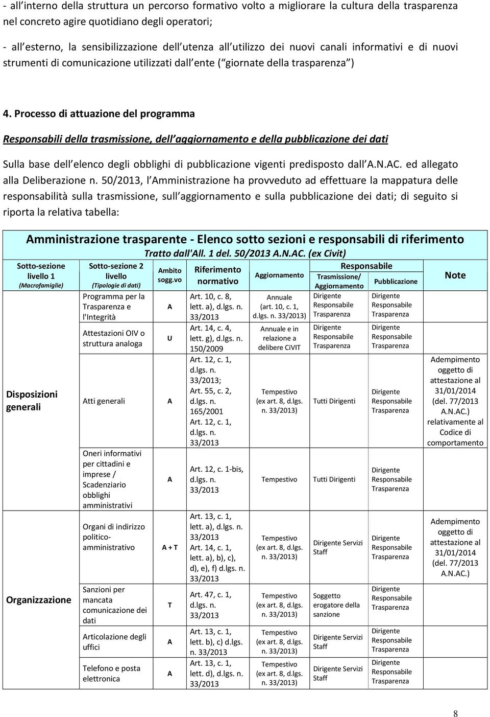 Processo di attuazione del programma Responsabili della trasmissione, dell aggiornamento e della pubblicazione dei dati Sulla base dell elenco degli obblighi di pubblicazione vigenti predisposto dall.