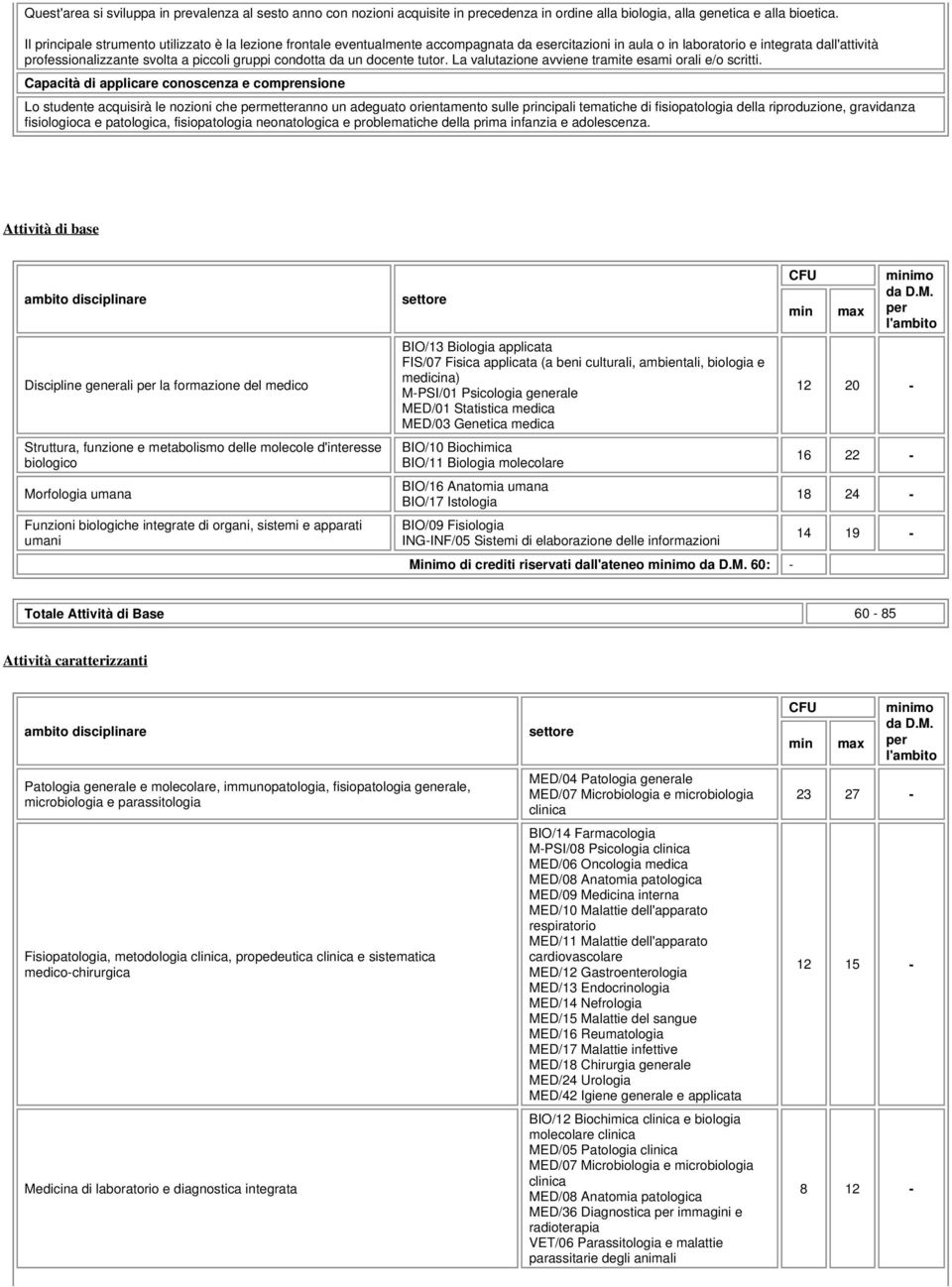 condotta da un docente tutor. La valutazione avviene tramite esami orali e/o scritti.