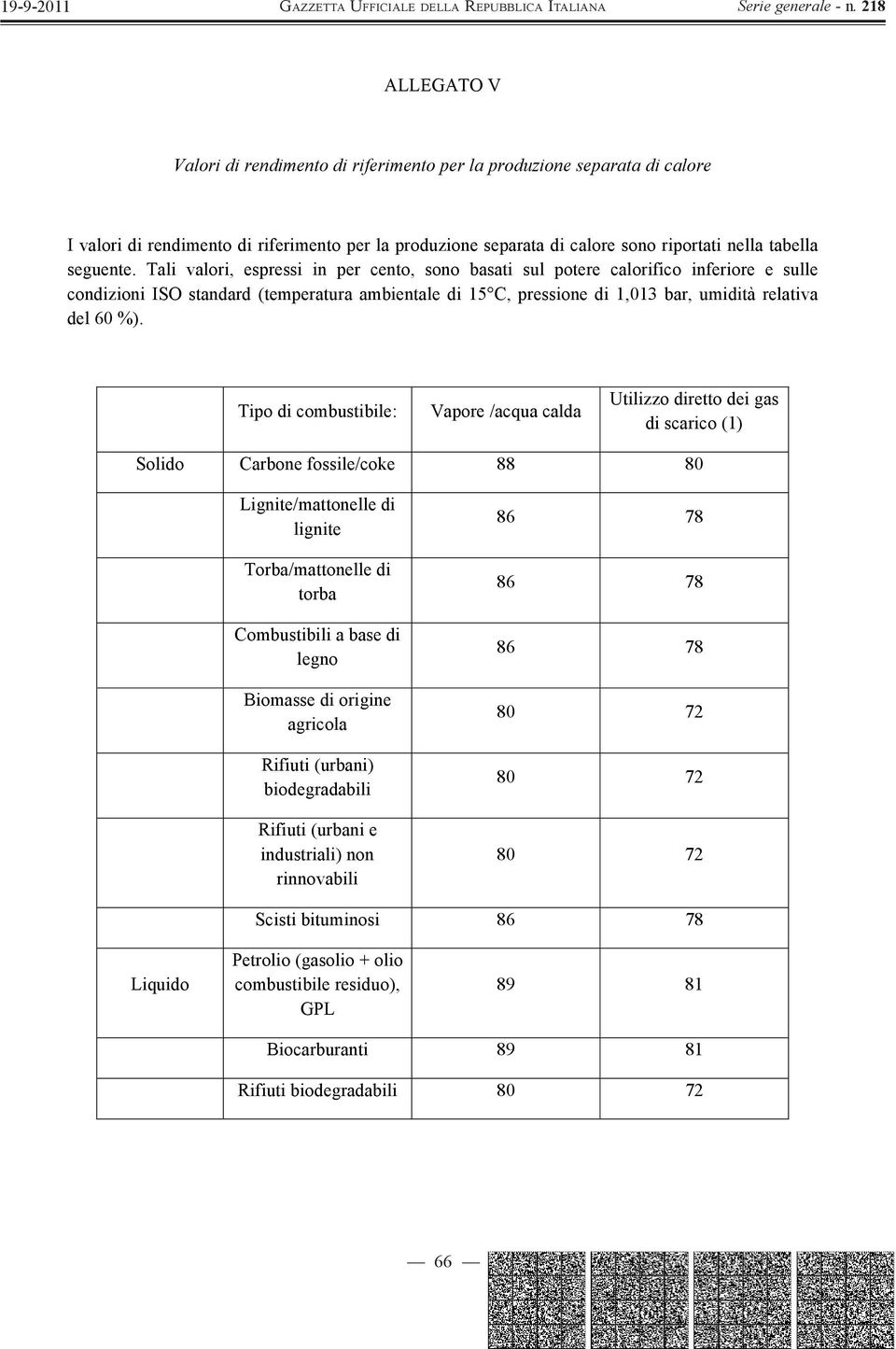 Tipo di combustibile: Vapore /acqua calda Utilizzo diretto dei gas di scarico (1) Solido Carbone fossile/coke 88 80 Lignite/mattonelle di lignite Torba/mattonelle di torba Combustibili a base di