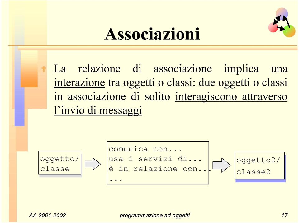 interagiscono attraverso l invio di messaggi oggetto/ classe comunica con.