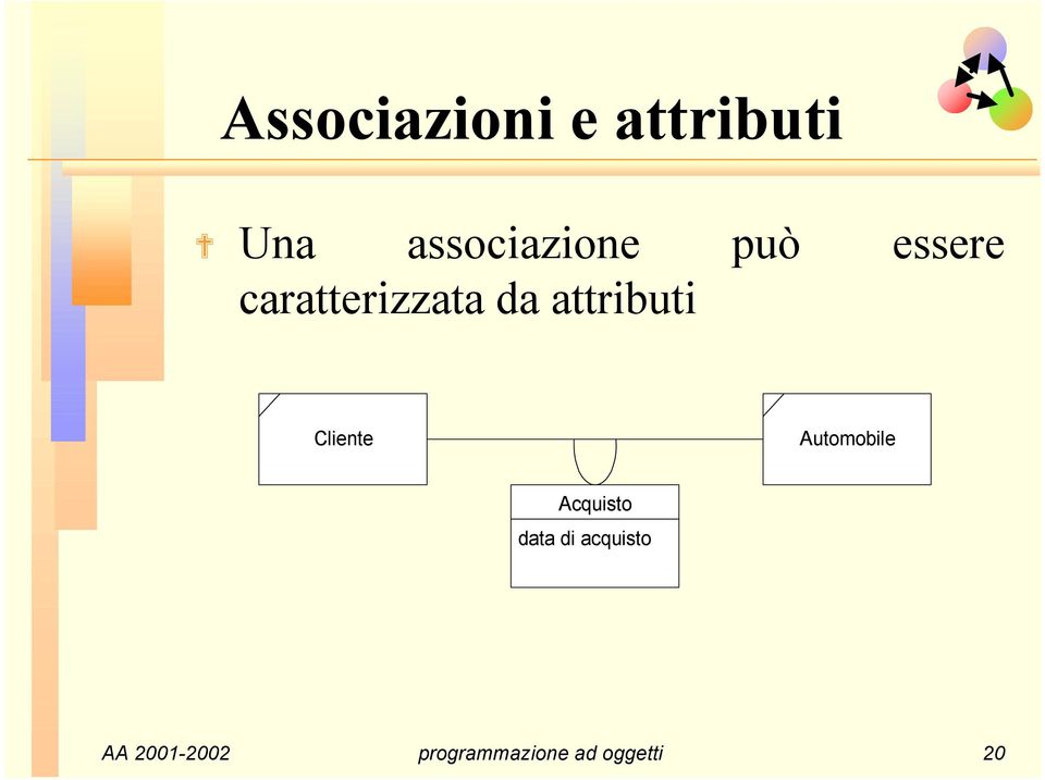 da attributi Cliente Automobile