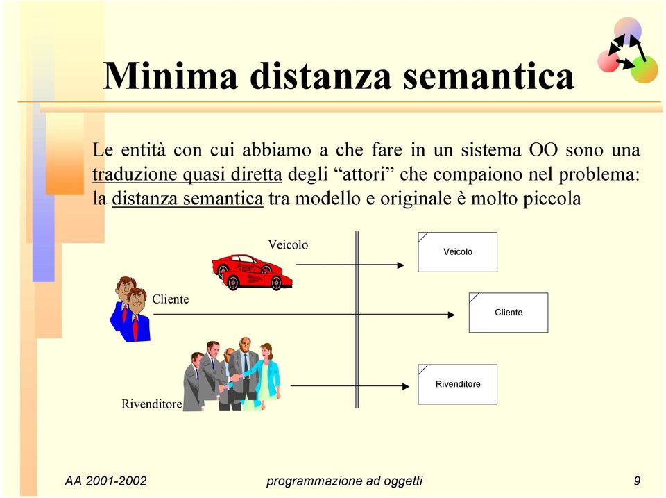 nel problema: la distanza semantica tra modello e originale è molto