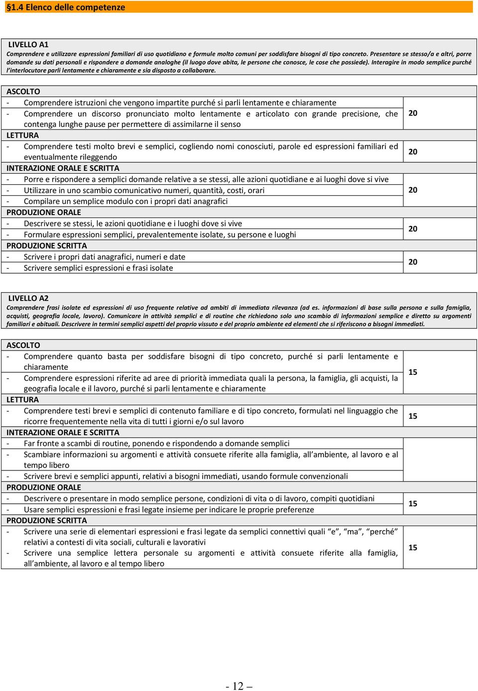 Interagire in modo semplice purché l interlocutore parli lentamente e chiaramente e sia disposto a collaborare.