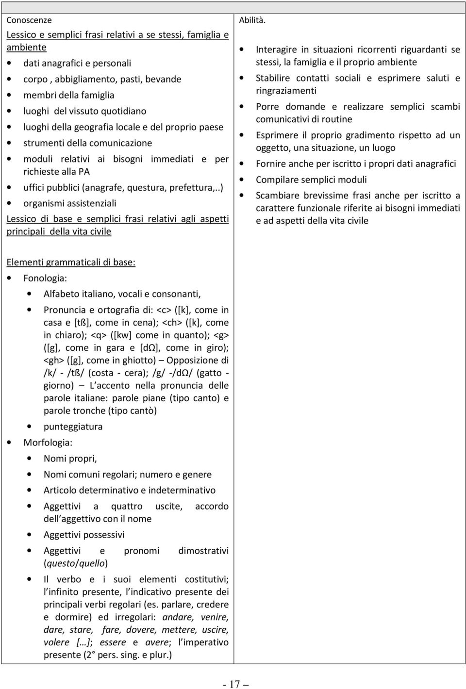 .) organismi assistenziali Lessico di base e semplici frasi relativi agli aspetti principali della vita civile Abilità.