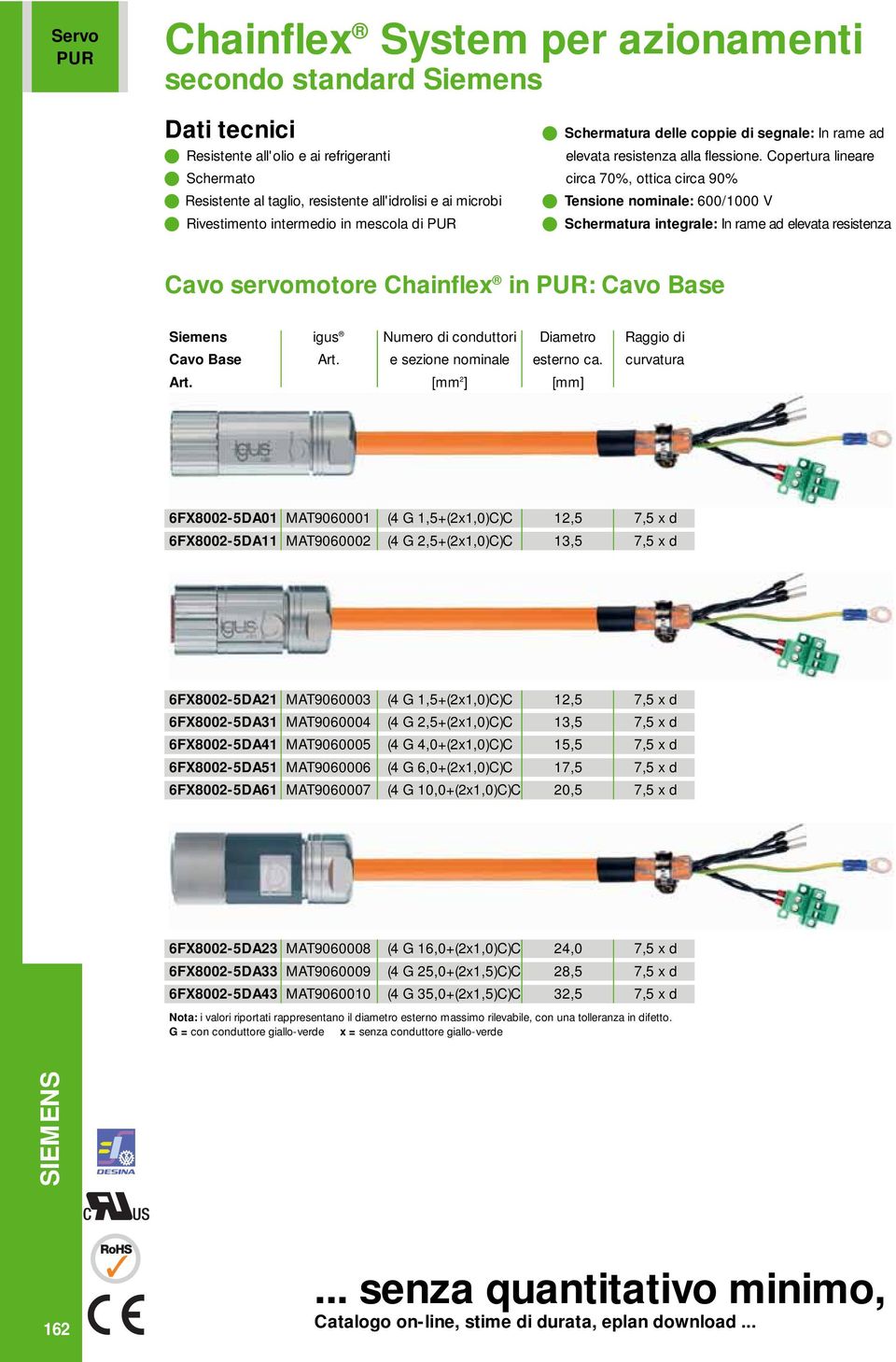 Copertura lineare circa 70%, ottica circa 90% Tensione nominale: 600/1000 V Schermatura integrale: In rame ad elevata resistenza Cavo servomotore Chainflex in PUR: Cavo Base Siemens Cavo Base