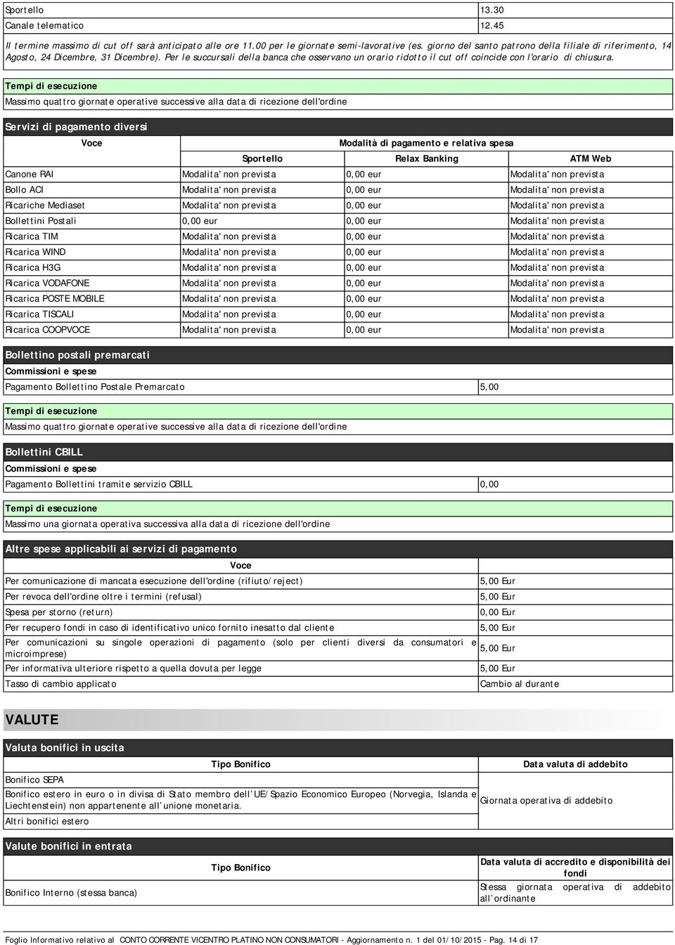 Tempi di esecuzione Massimo quattro giornate operative successive alla data di ricezione dell'ordine Servizi di pagamento diversi Modalità di pagamento e relativa spesa Sportello Relax Banking ATM