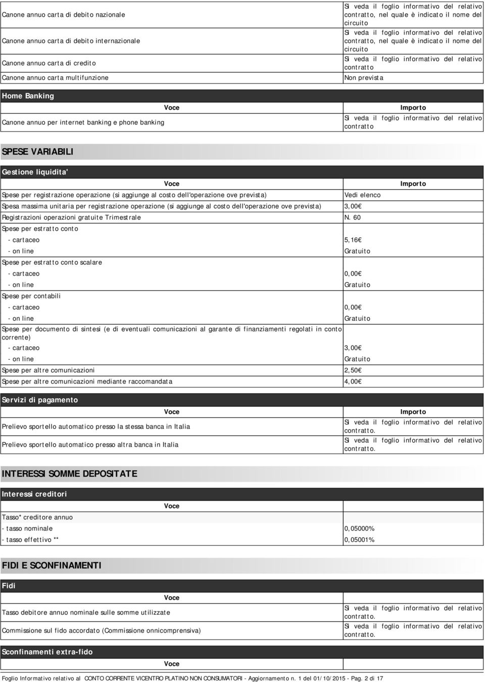 registrazione operazione (si aggiunge al costo dell'operazione ove prevista) Spesa massima unitaria per registrazione operazione (si aggiunge al costo dell'operazione ove prevista) 3,00 Registrazioni