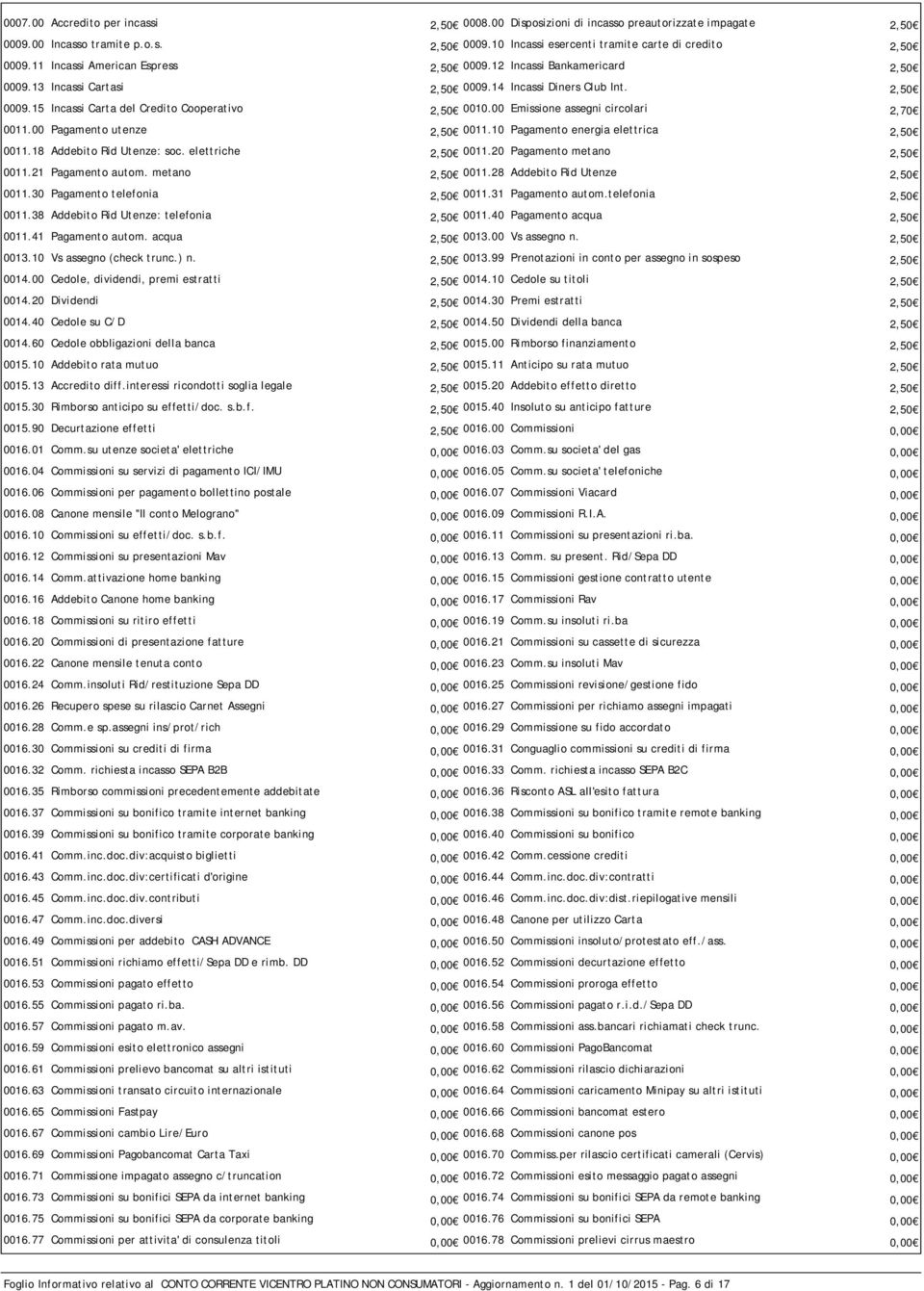 00 Emissione assegni circolari 2,70 0011.00 Pagamento utenze 2,50 0011.10 Pagamento energia elettrica 2,50 0011.18 Addebito Rid Utenze: soc. elettriche 2,50 0011.20 Pagamento metano 2,50 0011.