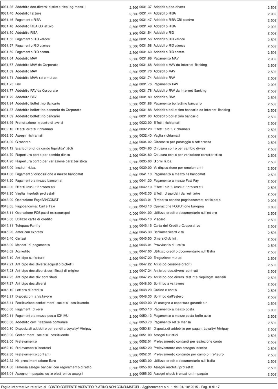 56 Addebito RID veloce 2,50 0031.57 Pagamento RID utenze 2,50 0031.58 Addebito RID utenze 2,50 0031.59 Pagamento RID comm. 2,50 0031.60 Addebito RID comm. 2,50 0031.64 Addebito MAV 2,50 0031.