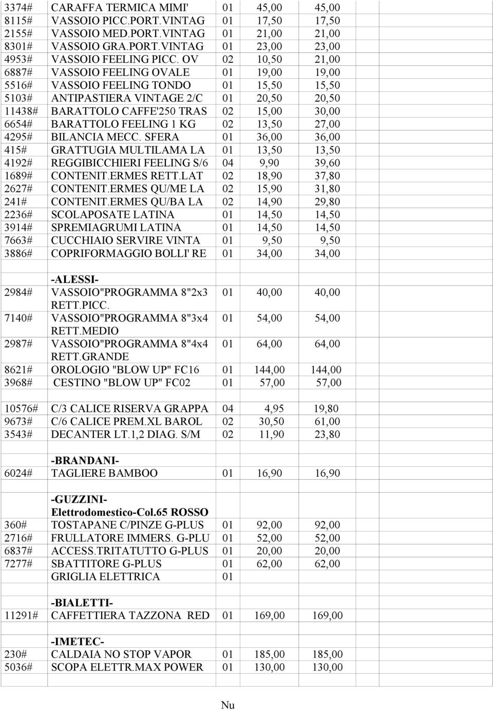 6654# BARATTOLO FEELING 1 KG 02 13,50 27,00 4295# BILANCIA MECC. SFERA 01 36,00 36,00 415# GRATTUGIA MULTILAMA LA 01 13,50 13,50 4192# REGGIBICCHIERI FEELING S/6 04 9,90 39,60 1689# CONTENIT.