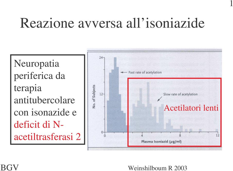 antitubercolare con isonazide e deficit di