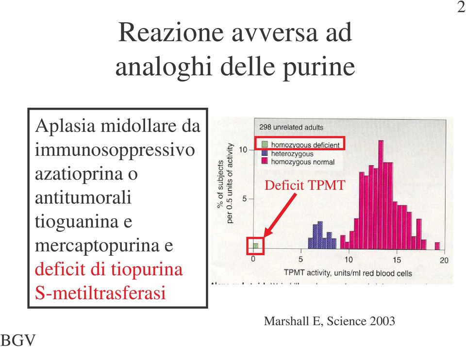 antitumorali tioguanina e mercaptopurina e deficit di