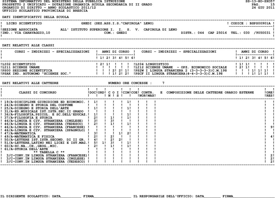 5! 6 1! 2! 3! 4! 5! 6!!LI02 SCIENTIFICO! 2! 1!LI04 LINGUISTICO! 1! 1!!LI11 SCIENZE UMANE!LI12 SCIENZE UMANE - OPZ. ECONOMICO SOCIALE! 2! 1!!PS00 SEZIONE SCIENTIFICA! 2! 2! 1PS2W I LINGUA STRANIERA 2 (3-3-3-3-3)C.