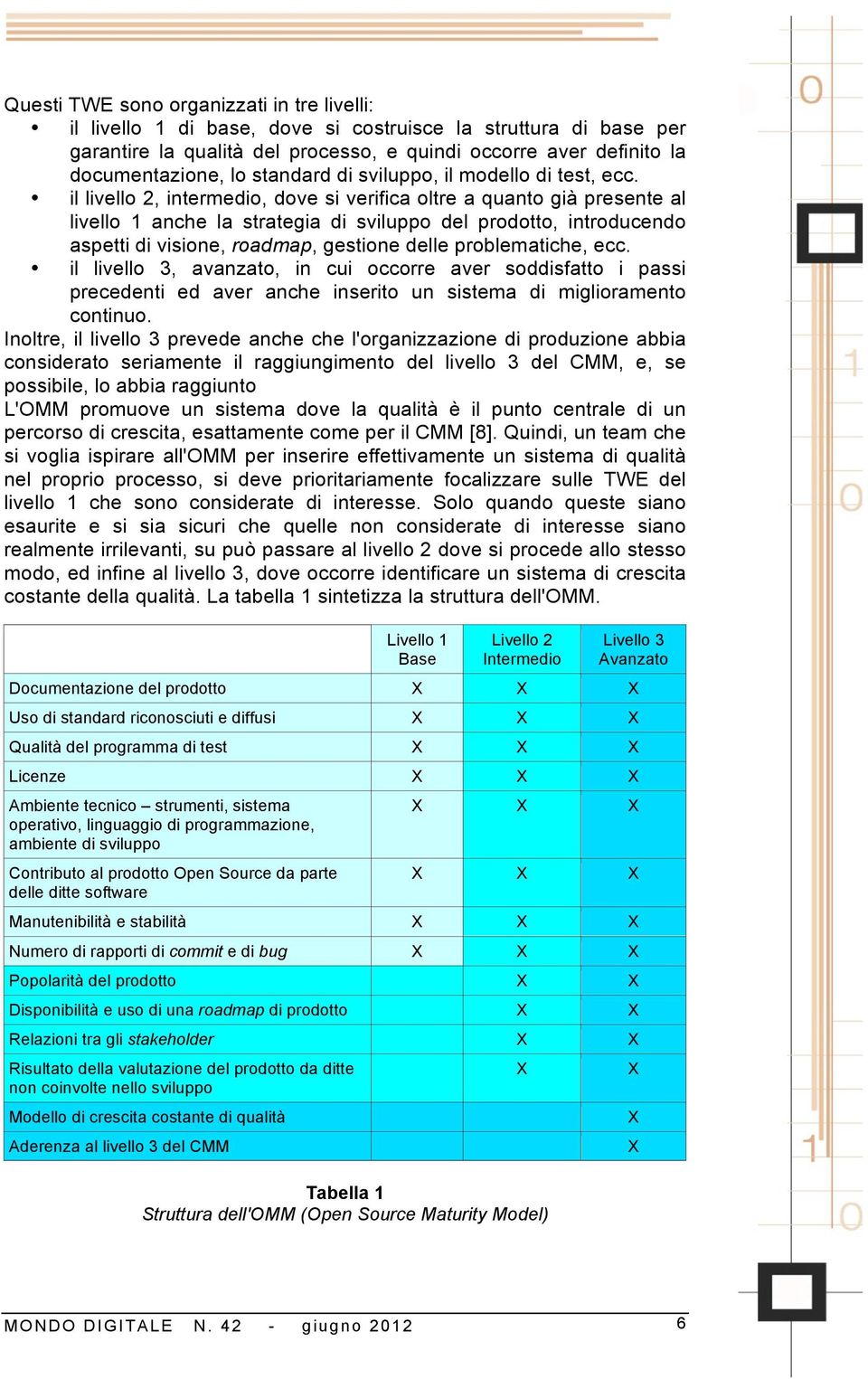 il livello 2, intermedio, dove si verifica oltre a quanto già presente al livello 1 anche la strategia di sviluppo del prodotto, introducendo aspetti di visione, roadmap, gestione delle