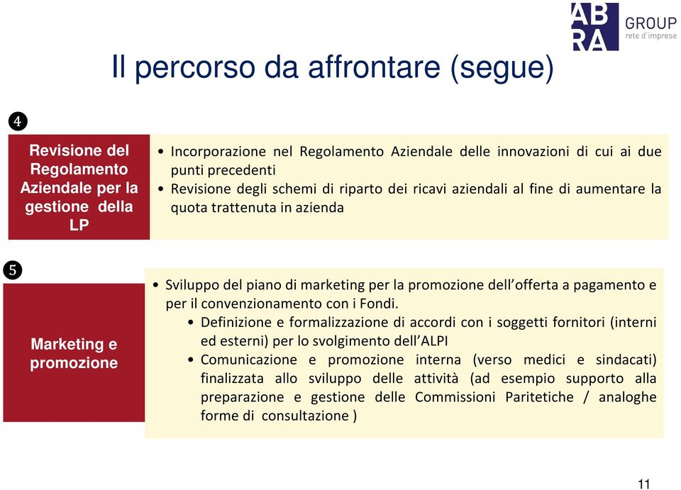 offerta a pagamento e per il convenzionamento con i Fondi.