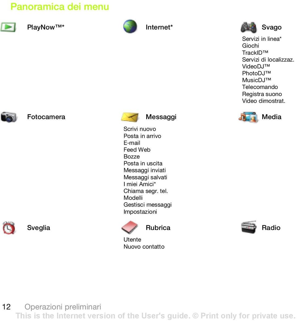 Fotocamera Messaggi Media Scrivi nuovo Posta in arrivo E-mail Feed Web Bozze Posta in uscita Messaggi inviati