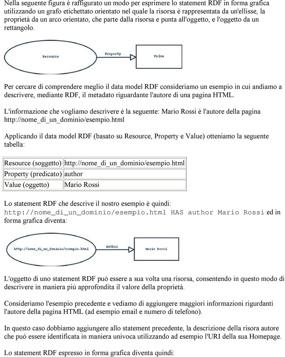 Per cercare di comprendere meglio il data model RDF consideriamo un esempio in cui andiamo a descrivere, mediante RDF, il metadato riguardante l'autore di una pagina HTML.