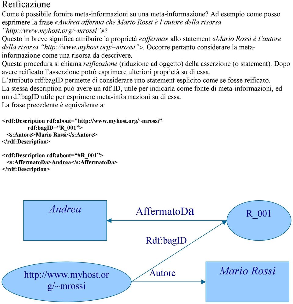 Questa procedura si chiama reificazione (riduzione ad oggetto) della asserzione (o statement). Dopo avere reificato l asserzione potrò esprimere ulteriori proprietà su di essa.