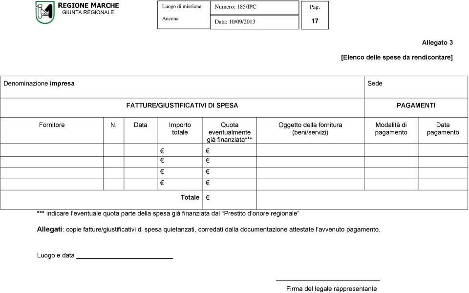 Totale *** indicare l eventuale quota parte della spesa già finanziata dal Prestito d onore regionale Allegati: copie