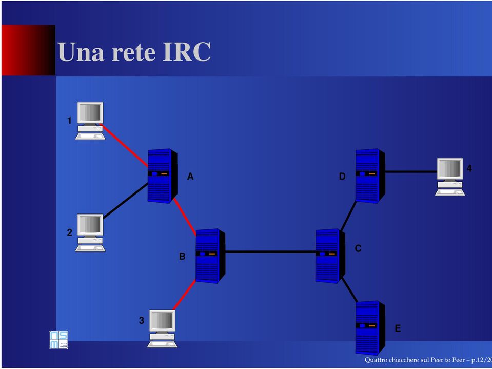 E Quattro chiacchere