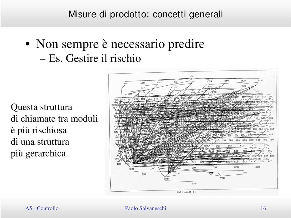 Gestire il rischio Questa struttura di chiamate tra