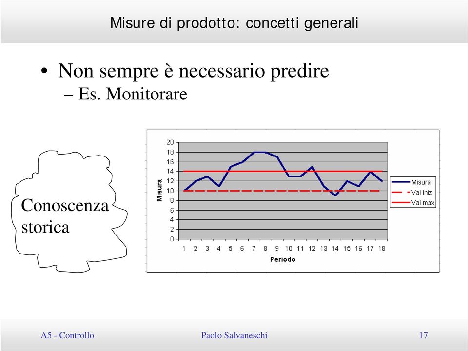 predire Es.