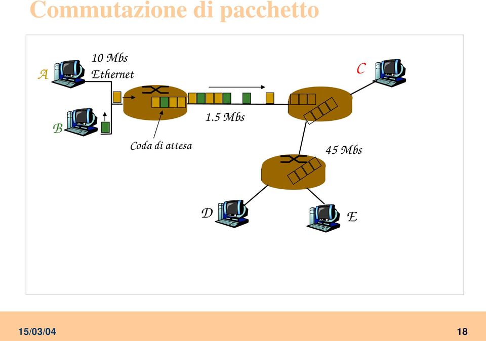 Ethernet C B Coda di