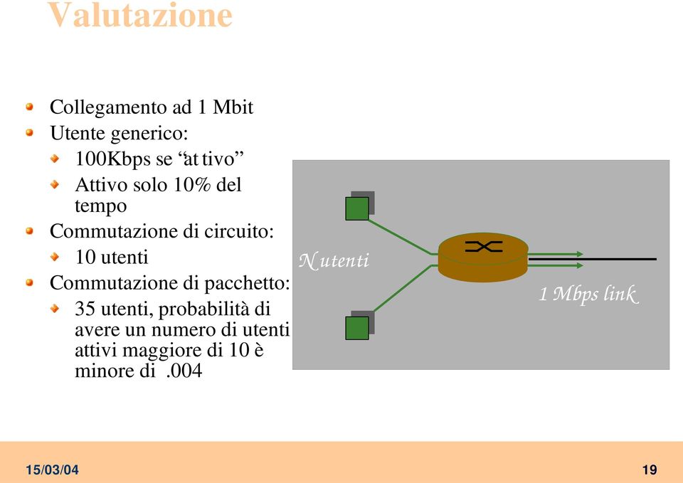 Commutazione di circuito: 10 utenti N utenti Commutazione di pacchetto: 1 Mbps link 35