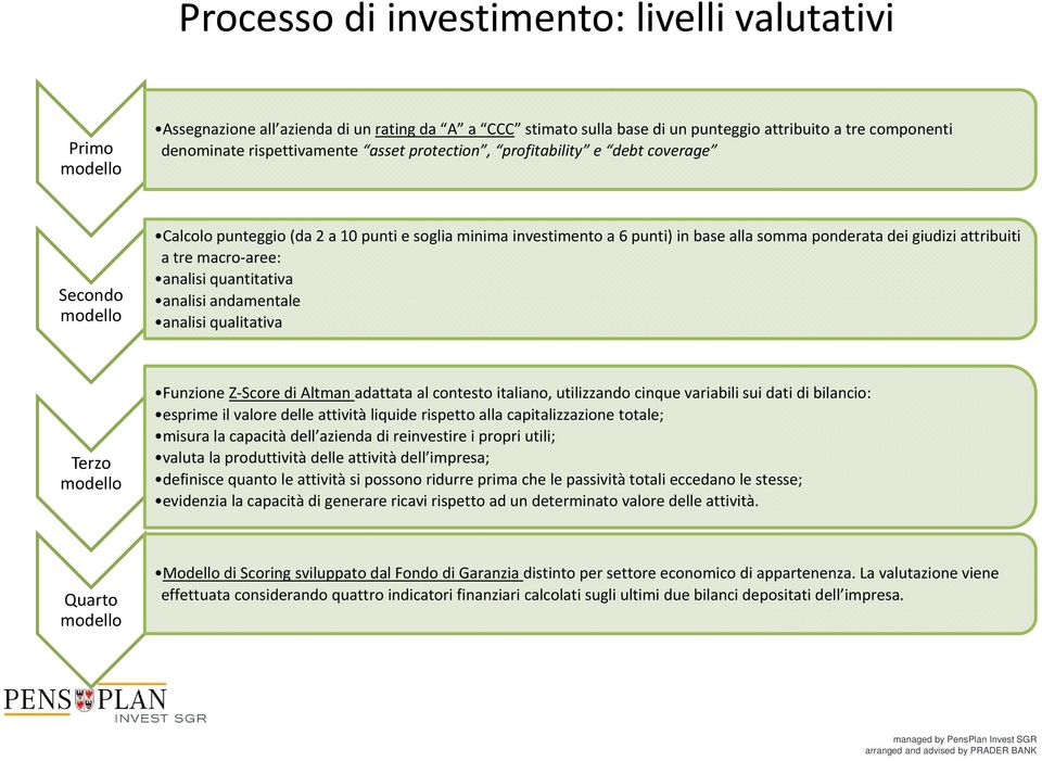 macro aree: analisi quantitativa analisi andamentale analisi qualitativa Terzo modello Funzione Z Score di Altman adattata al contesto italiano, utilizzando cinque variabili sui dati di bilancio: