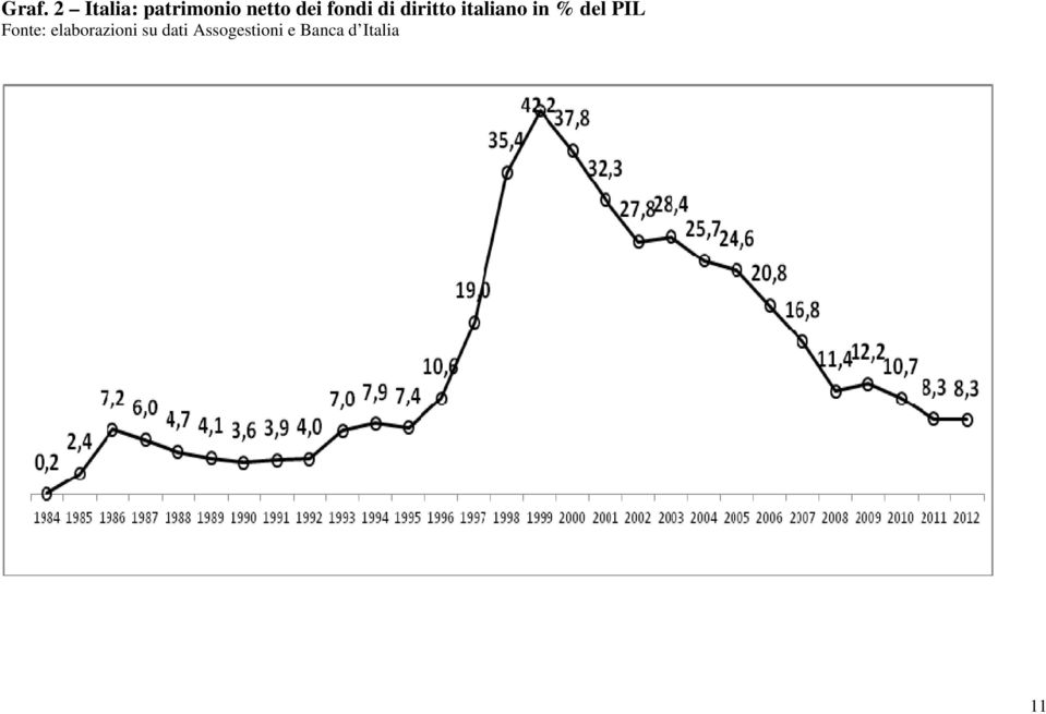 % del PIL Fonte: elaborazioni su