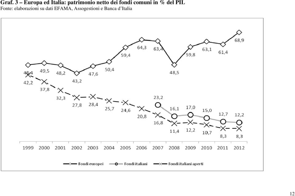 in % del PIL Fonte: elaborazioni